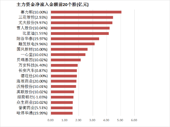 ex外汇官方网站再次让你心动《完蛋！我被美女包围了！2》预售开启